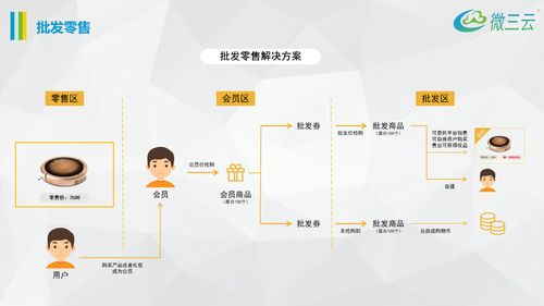 電商新模式2020,2020年電商新模式,2020年用什么模式做電商