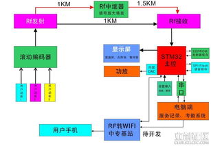 基于STM32設計的低價格呼叫服務系統 第二屆立創商城電子制作節30強作品