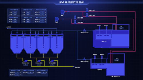 集中管控 基于Web的智慧污水處理2D組態系統