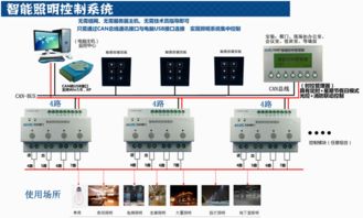 A1 MLC 13212 10商場智能照明系統應急照明控制器 智能制造網