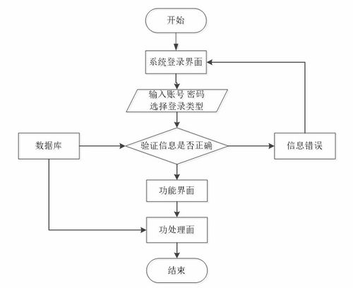 附源碼 springboot mysql 基于微信小程序的化妝品商城系統設計與實現 畢業設計041152