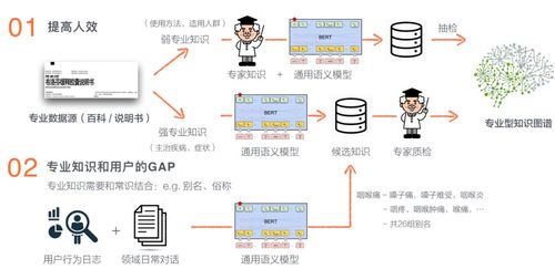 美團商品知識圖譜的構建及應用