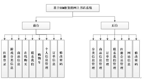 java mysql 基于ssm的網上書店圖書銷售購物商城系統 計算機畢業設計