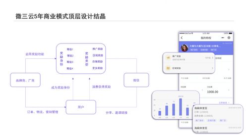 微三云,莞云,微三云云平臺商城系統介紹,莞云云平臺商城系統介紹