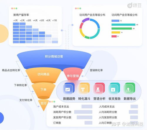 積分運營系列 一款優秀積分商城產品需具備的準則與功能梳理