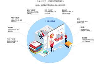 遠豐電商 運營微信商城具備哪些特點 這些你必須要知道的