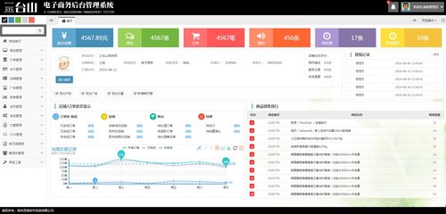 大氣通用購物商城后臺管理系統網站模板全套免費下載 前端模板 php中文網源碼